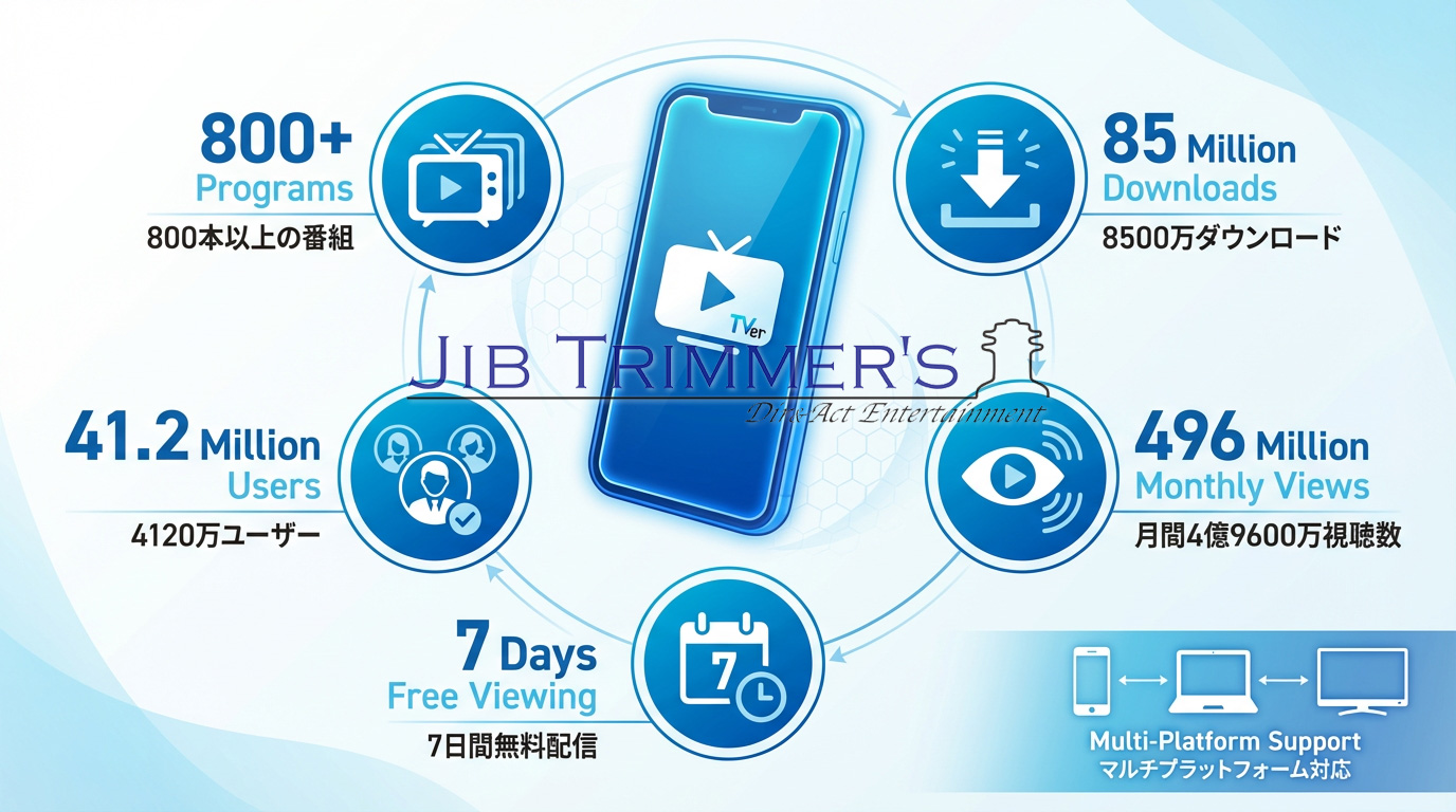 TVerプラットフォーム統計インフォグラフィック